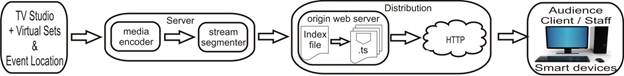 Web-Broadcast